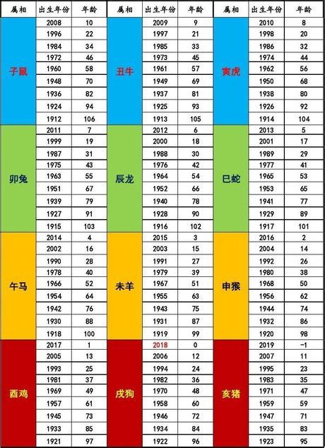 1995生效|【十二生肖年份】12生肖年齡對照表、今年生肖 